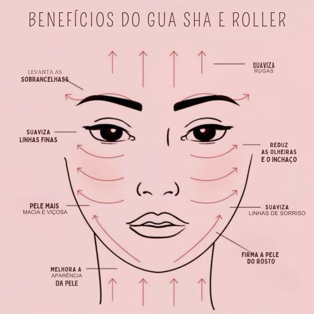 Rolos Faciais e Gua-Sha de Pedras Naturais - LumeSkin